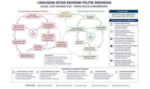 lingkaran-setan-atau-lingkaran-kebajikan-bangsa-kita-pilih-yang-mana